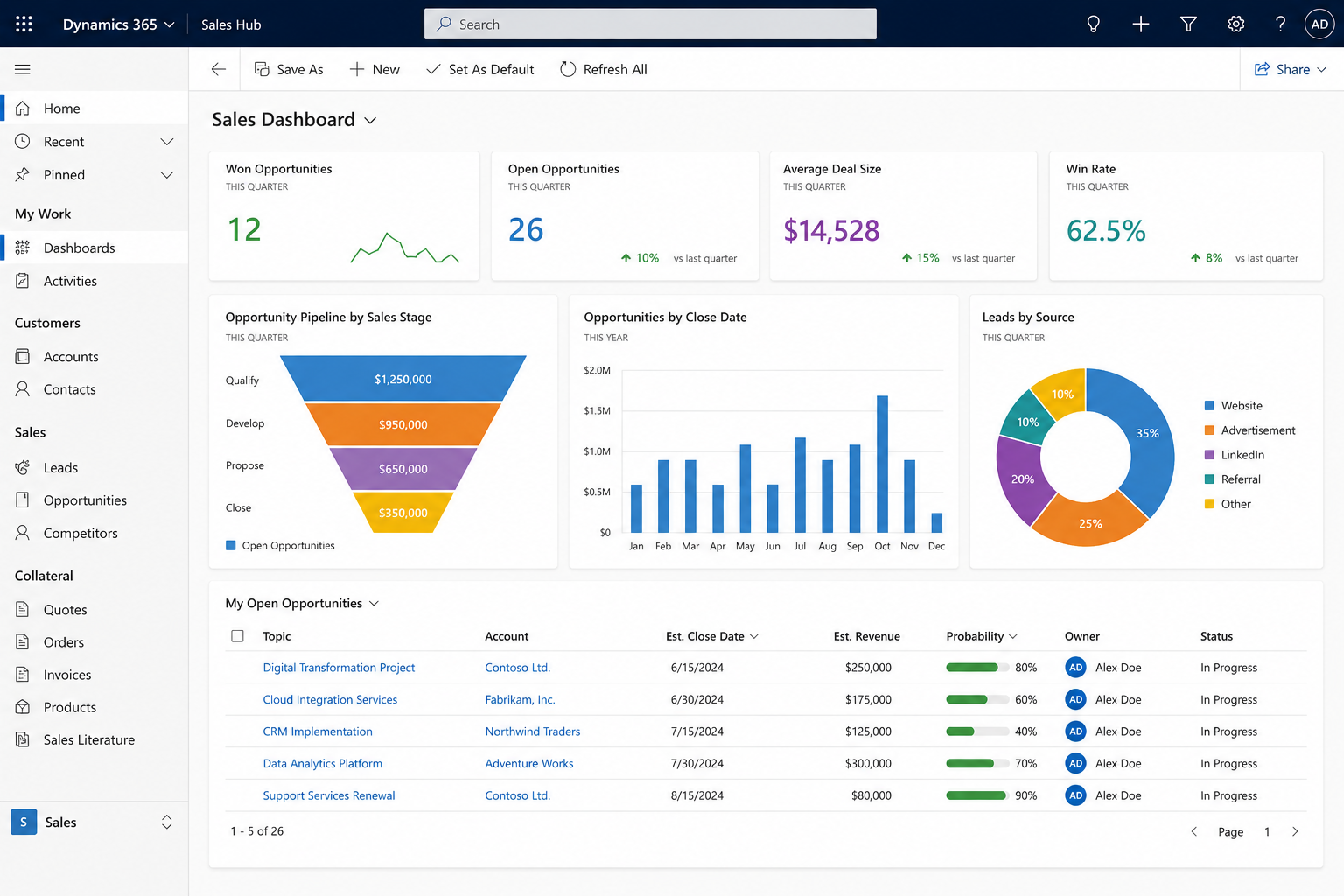 Microsoft Dynamics 365 CRM sales and customer management