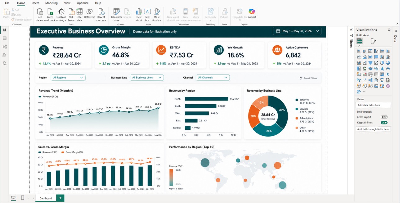 Power BI Executive Business Overview Dashboard designed by Epicarp Solutions
